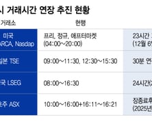 일본, 영국, 호주도 미장과 경쟁...거래시간 연장 전 세계로 번진다