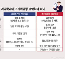 중위권이라면 '조기취업형' 고려…처우·인식개선은 과제