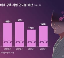 치매 100만명 눈앞인데…후퇴하는 예산, '복붙'하는 정책