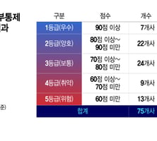 대출 '꺾기'에 종신보험 부정수급까지..GA, 폐업하고 간판 바꿔달면 그만