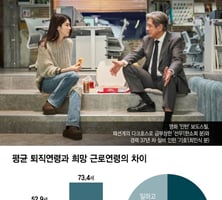 "새로 온 인턴, 67살이래"...머리 하얗게 센 신입사원, 현실 되려면