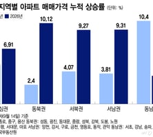 "불 붙었던 강남 식었네" 서울 집값 꺾인다?…"1년 간 더 올라" 왜?