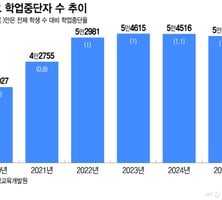 학교 붙잡아도 떠난다…서울학생 3명 중 1명은 '숙려제'도 소용없네