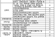국세청,연말정산 증빙자료 15일부터 제공