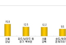 내집마련 "분당·용인을 잡아라"