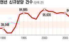 분당·일산 집값 하락세, 日신도시 전철 밟나
