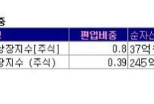 네오세미 '정리매매 폭락'… 펀드도 울었다
