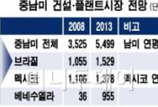 '새로운 기회의 땅' 중남미, 우리 손으로 개척한다