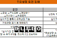 우회상장, 신규상장만큼 엄격해진다