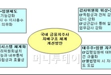 이사회 역할부재→CEO리스크→실적악화' 악순환 
