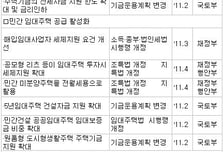 당장 전세찾기 어려운데…정부 또 '뒷북'