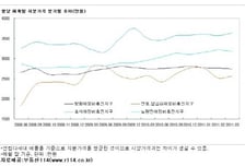 뉴타운 중단…"땅값만 올리고 이제와서 해제"
