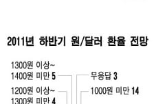 "한국 증시 최고 파워맨은 박건영"