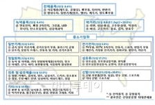 "품질우수한 韓자동차, 美시장 접수할 것"