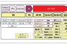 "소시 1000원·나가수 100원"…'종량제'하면 비싸질까?
