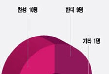 국민주택규모 85㎡→65㎡ 개선 '뜨거운 감자'