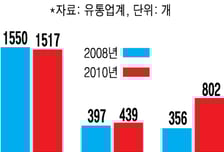 골목상인 위해 정문내준 마트 '상쟁에서 상생으로' 