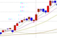 "중동 산유국이 한국건설사 주가도 부양?"