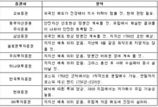 유로존 리스크, "6월 중순까지는 매수 일러"
