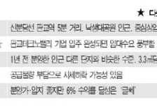분양가·입지 좋은데 6%대 수익률 '글쎄'