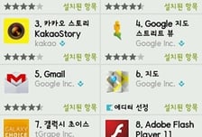 안드로이드 점유율 70%에도 구글의 대가는?