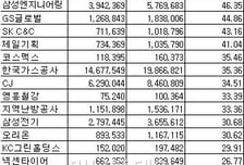 [표]연결기준 코스피 매출액 증가율 상위 20위