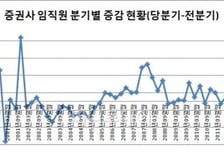 "있던 지점도 없애는 판에…", 여의도 취업 '바늘구멍'