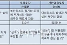 스몰캡 팀장 4인방, "코스닥 1차 지지선 510~515"
