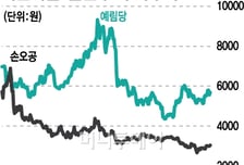 어린이날 맞아 신나는 주식은?