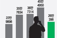 [숫자로 보는 지하철 이야기<9>]'45만4950'