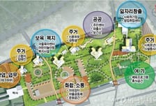 우리가 그리는 행복주택의 미래는…