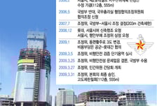 "제2롯데월드 15년간 안돼" 국방부, '3도' 비틀자 …