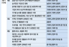 내수 없이 성장 없다…해법은 결국 부동산 올인?