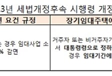 소형 3채이상 세놓으면 소득세 20% 감면
