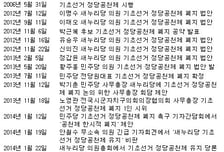 [일지]기초선거 정당공천제 폐지 논란