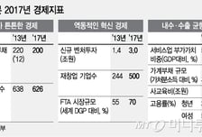 50일만에 만든 1000일 계획