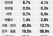 1시간만에 3박4일 잊지못할 여행정보를 얻는다면…