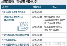 퇴직금 세율인상 언제? 알아둘 세법 적용시점