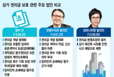 "상가 권리금, 법으로 인정" 국회 논의 급물살