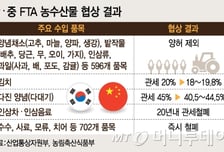 '마늘'은 안 되는데, '다대기'는 관세감축?