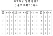 [수능 정답표] 과학탐구 영역 생명과학2