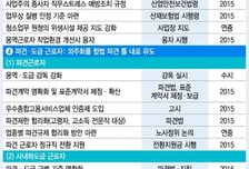 고령자 파견업종 확대 등…형태별 '맞춤형' 대책 추진