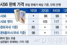 '갤럭시S6' 얼마주면 살까? 유럽은 86만~111만원