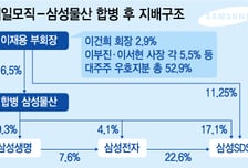 "제일모직 단순합병 이상의 가치"…증권가 목표가 상향 