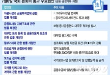 크라우드펀딩·사모펀드 활성화 법안 국회 통과(종합1)