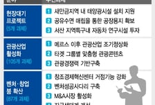 모든 정책수단 동원해 투자·수출↑.."3% 성장률 달성한다"
