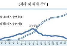 메르스 격리자 22명으로 줄어…이르면 내일 '0'명