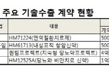 기술력·협상력 갖춘 한미, 또 1兆 기술수출 일냈다