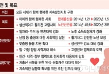 만혼에 주목한 정부…신혼부부 '특화 행복주택' 조성