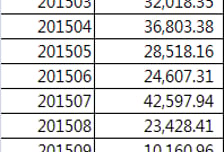 "산다는데 물건이 없네" 증권사 ELS 신규가입경쟁 과열 